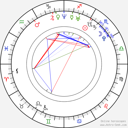 Hana Baroňová birth chart, Hana Baroňová astro natal horoscope, astrology