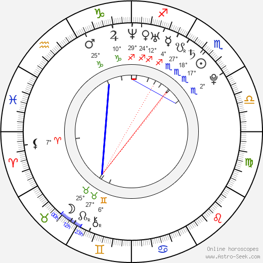 Hye-sun Koo birth chart, biography, wikipedia 2023, 2024