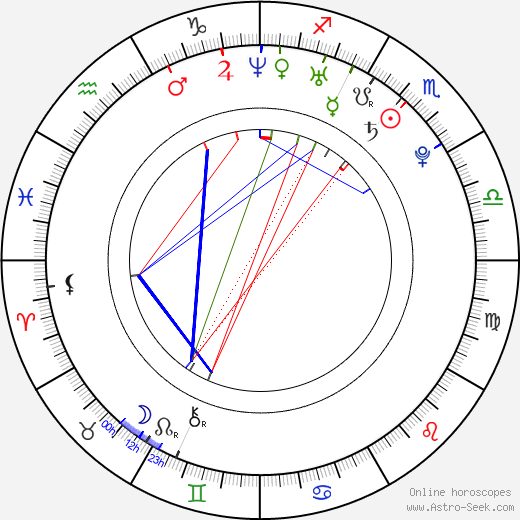 Hye-sun Koo birth chart, Hye-sun Koo astro natal horoscope, astrology