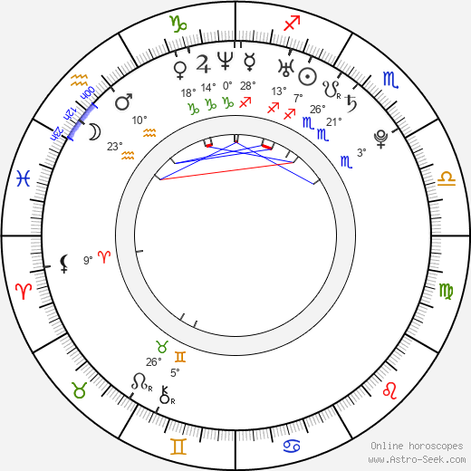 Hyun-Woo Ji birth chart, biography, wikipedia 2024, 2025