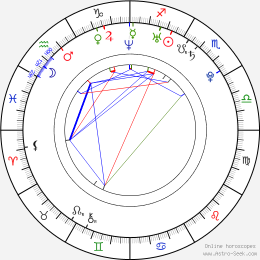 Hyun-Woo Ji birth chart, Hyun-Woo Ji astro natal horoscope, astrology