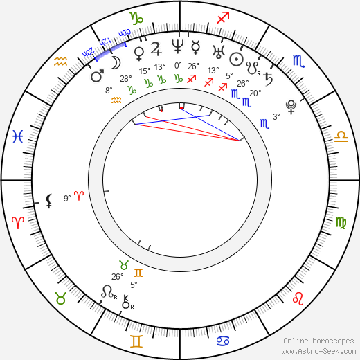Izumi Kitta birth chart, biography, wikipedia 2024, 2025
