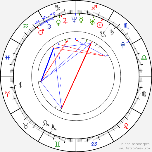 Izumi Kitta birth chart, Izumi Kitta astro natal horoscope, astrology