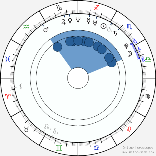 James O'Connor wikipedia, horoscope, astrology, instagram