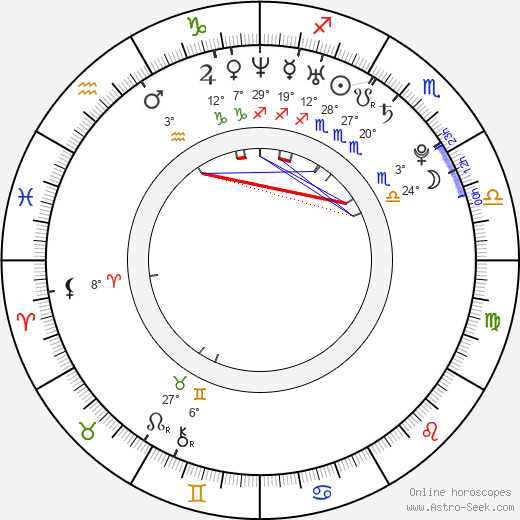 James O'Connor birth chart, biography, wikipedia 2024, 2025