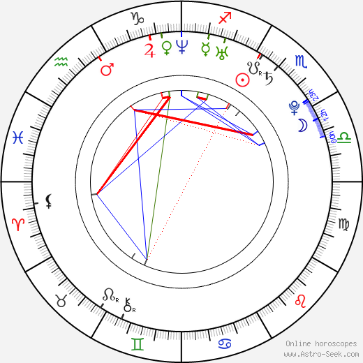 James O'Connor birth chart, James O'Connor astro natal horoscope, astrology