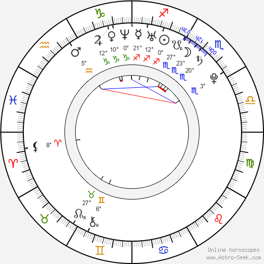 Jana Bláhová birth chart, biography, wikipedia 2023, 2024