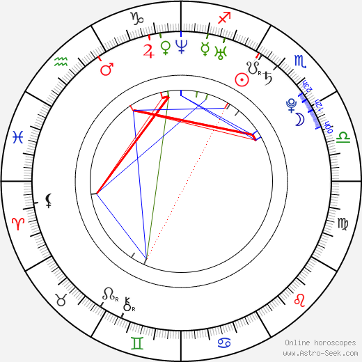 Jeremy Jordan 1984 birth chart, Jeremy Jordan 1984 astro natal horoscope, astrology