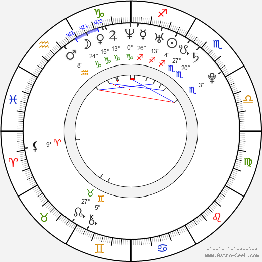 Jeremy Lusk birth chart, biography, wikipedia 2023, 2024