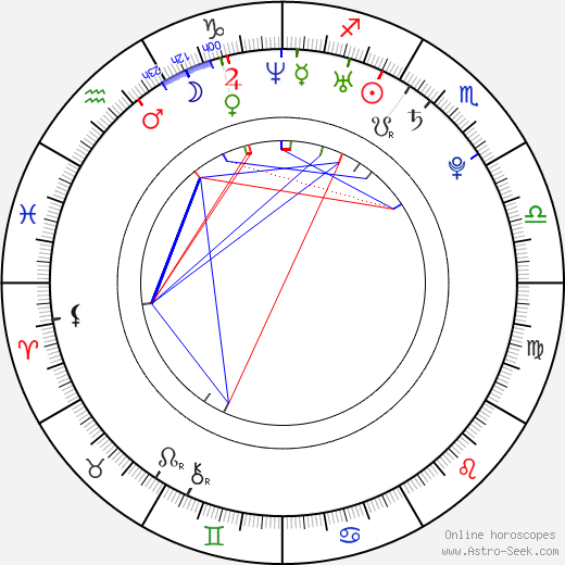 Jeremy Lusk birth chart, Jeremy Lusk astro natal horoscope, astrology