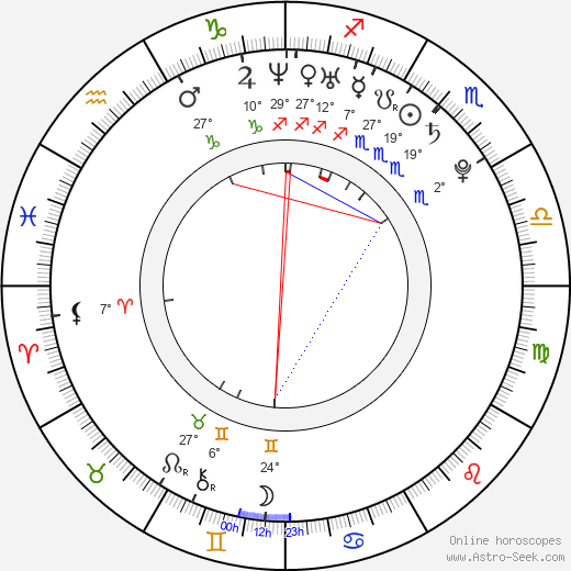 Jessie Gold birth chart, biography, wikipedia 2023, 2024