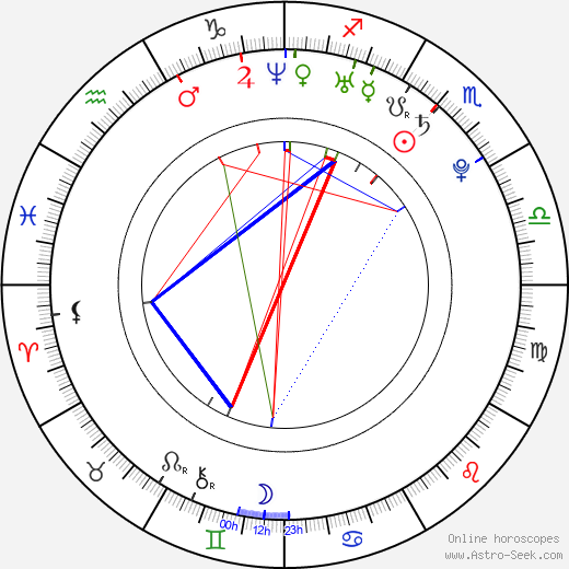 Jessie Gold birth chart, Jessie Gold astro natal horoscope, astrology