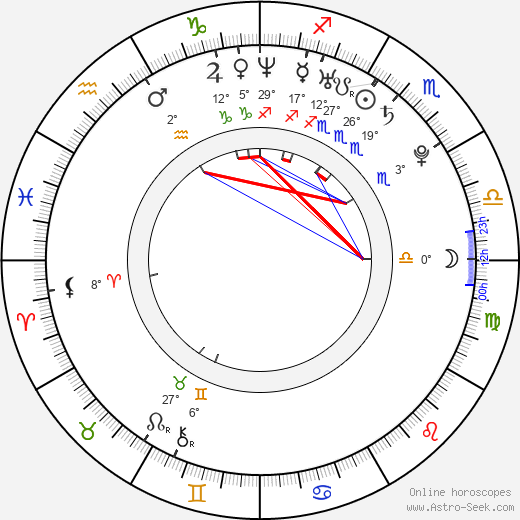 Johny Christ birth chart, biography, wikipedia 2024, 2025