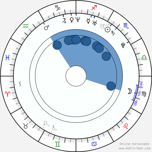 Jon Cor horoscope, astrology, sign, zodiac, date of birth, instagram