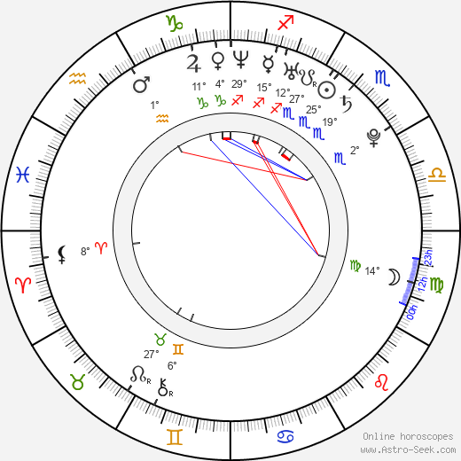 Jon Cor birth chart, biography, wikipedia 2024, 2025