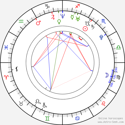 Jon Cor birth chart, Jon Cor astro natal horoscope, astrology