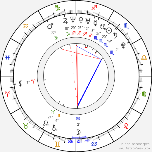 Julian Záhorovský birth chart, biography, wikipedia 2023, 2024