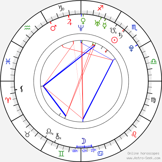 Julian Záhorovský birth chart, Julian Záhorovský astro natal horoscope, astrology