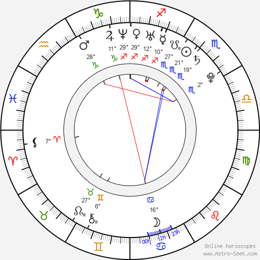 Karen Camp birth chart, biography, wikipedia 2023, 2024