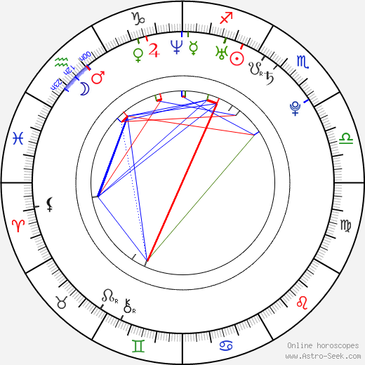 Kia Winston birth chart, Kia Winston astro natal horoscope, astrology