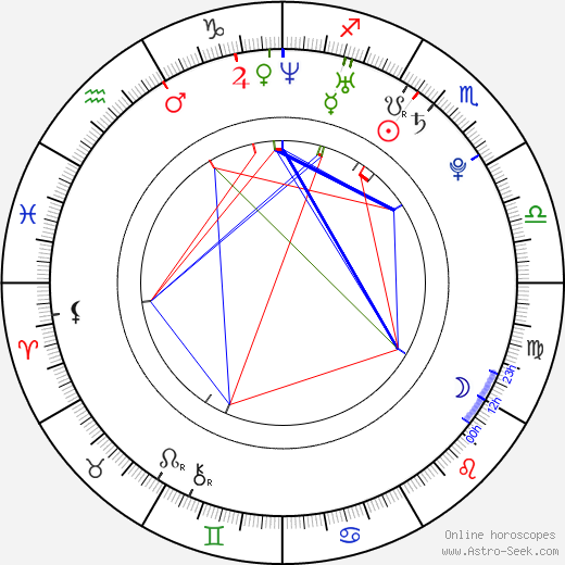 Kimberly J. Brown birth chart, Kimberly J. Brown astro natal horoscope, astrology