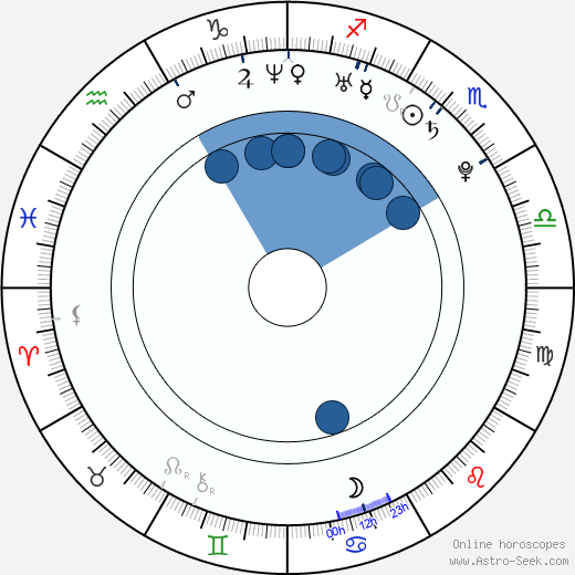 Lara Amersey horoscope, astrology, sign, zodiac, date of birth, instagram