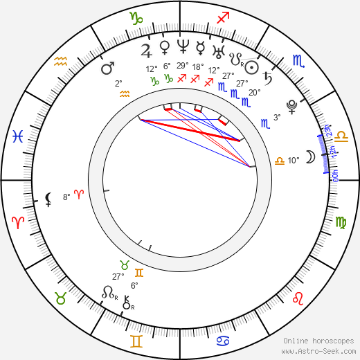 Liana Mendoza birth chart, biography, wikipedia 2024, 2025