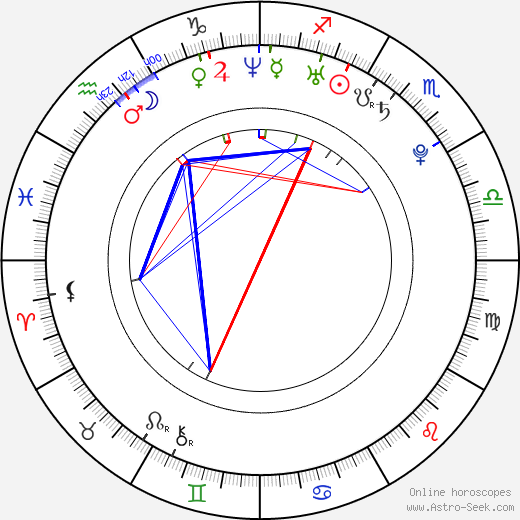 Lindsey Van birth chart, Lindsey Van astro natal horoscope, astrology