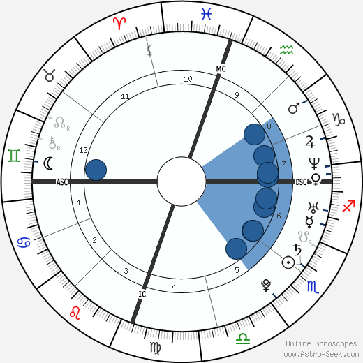 Lou Ferrigno Jr. wikipedia, horoscope, astrology, instagram