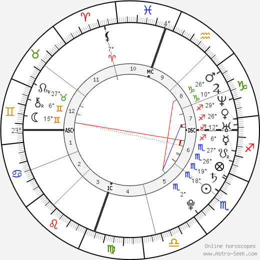 Lou Ferrigno Jr. birth chart, biography, wikipedia 2023, 2024