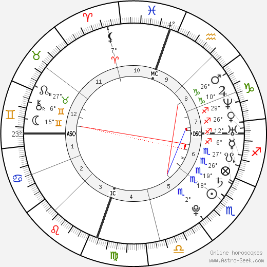 Lou Ferrigno Jr. birth chart, biography, wikipedia 2024, 2025
