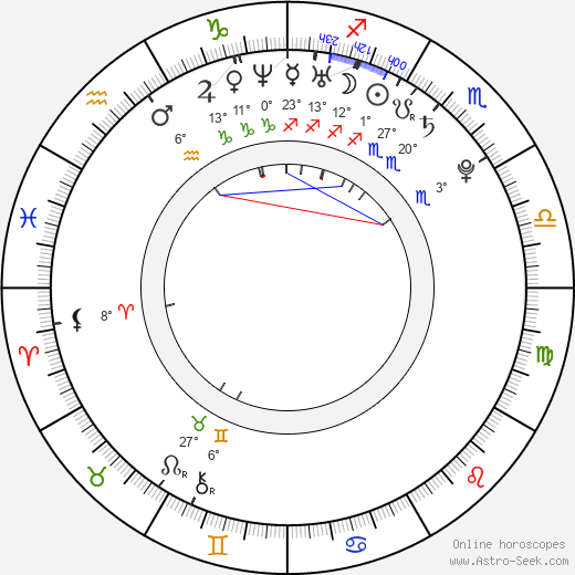 Lucas Grabeel birth chart, biography, wikipedia 2024, 2025