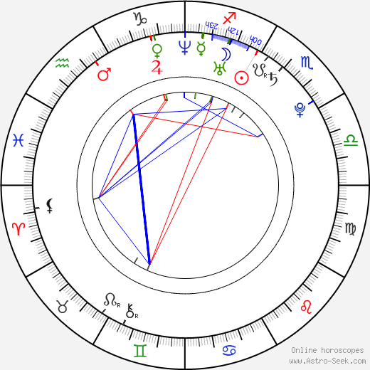 Lucas Grabeel birth chart, Lucas Grabeel astro natal horoscope, astrology