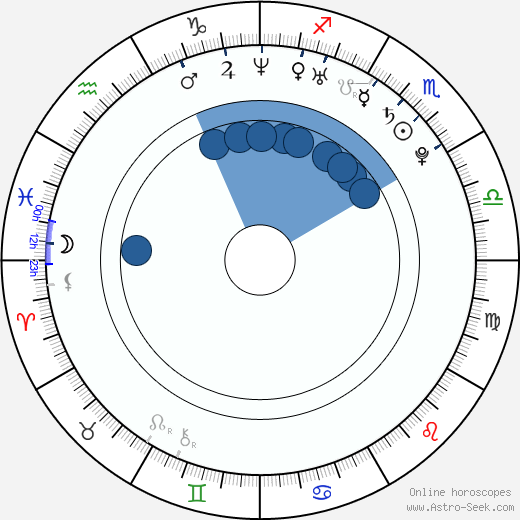 Lukáš Kotas horoscope, astrology, sign, zodiac, date of birth, instagram