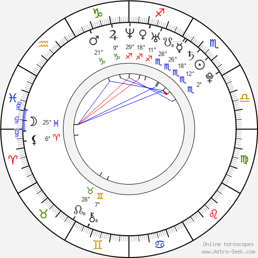 Lukáš Kotas birth chart, biography, wikipedia 2022, 2023