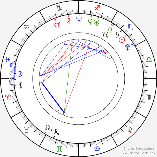 Lukáš Kotas birth chart, Lukáš Kotas astro natal horoscope, astrology