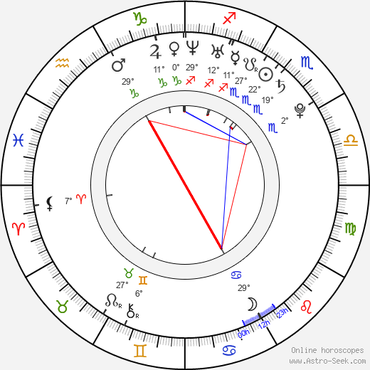 Maciej Radel birth chart, biography, wikipedia 2024, 2025
