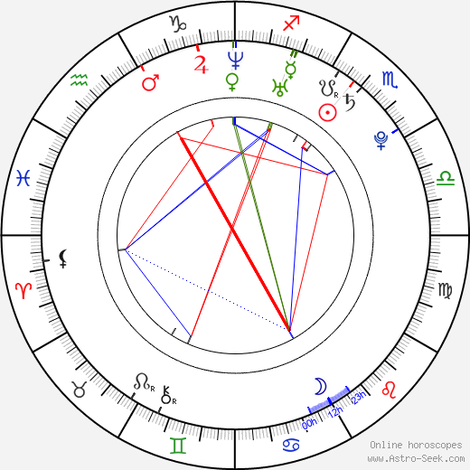 Maciej Radel birth chart, Maciej Radel astro natal horoscope, astrology