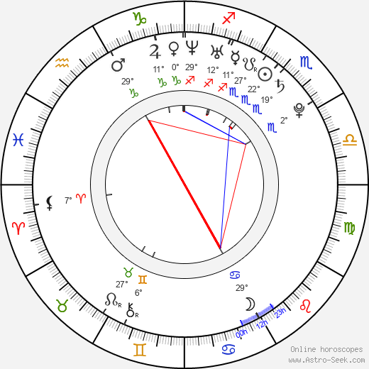 Marija Šerifović birth chart, biography, wikipedia 2024, 2025