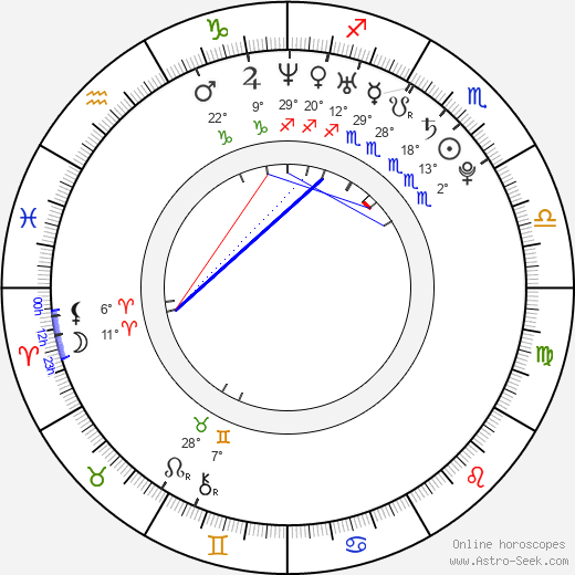 Mario Yedidia birth chart, biography, wikipedia 2024, 2025