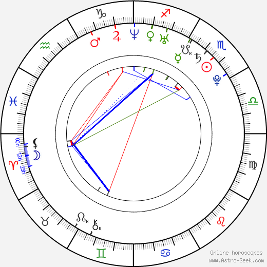 Mario Yedidia birth chart, Mario Yedidia astro natal horoscope, astrology