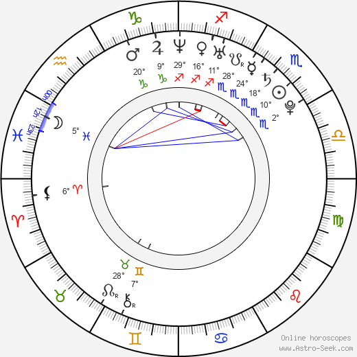 Mark Elias birth chart, biography, wikipedia 2024, 2025