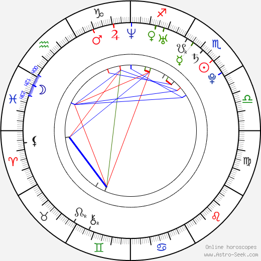 Mark Elias birth chart, Mark Elias astro natal horoscope, astrology