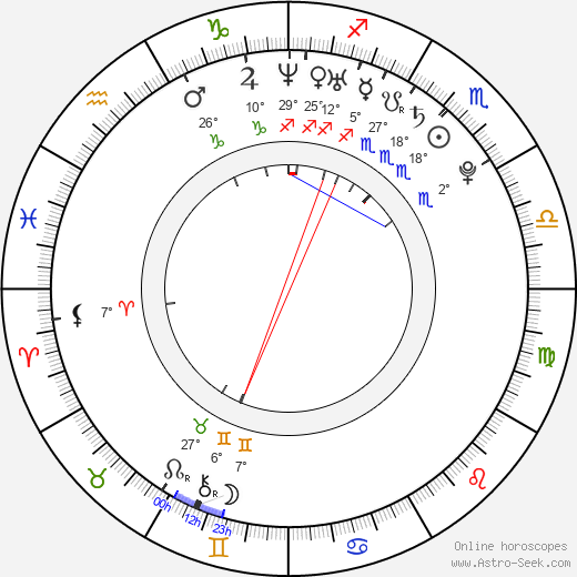 Martin Husovský birth chart, biography, wikipedia 2024, 2025