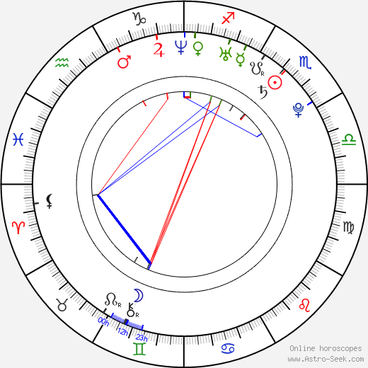 Martin Husovský birth chart, Martin Husovský astro natal horoscope, astrology