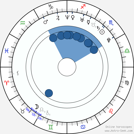 Martin Šalacha wikipedia, horoscope, astrology, instagram