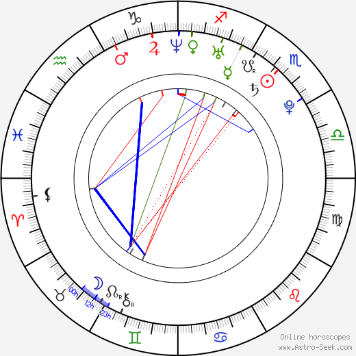 Martin Šalacha birth chart, Martin Šalacha astro natal horoscope, astrology