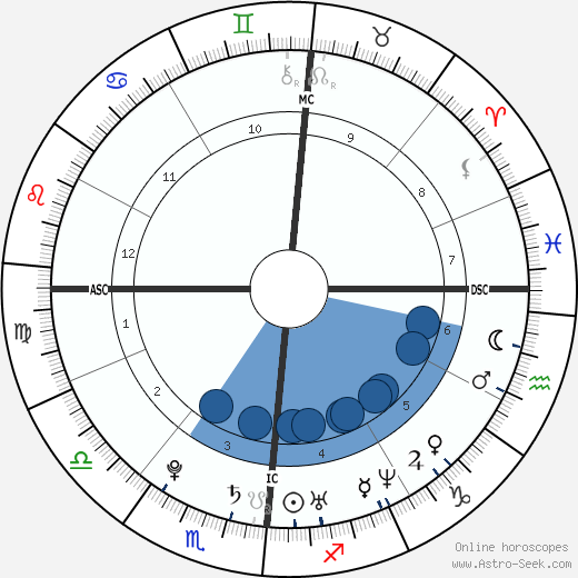Martina Stella wikipedia, biography, birth chart, instagram Martina Stella wikipedia, horoscope, astrology, instagram