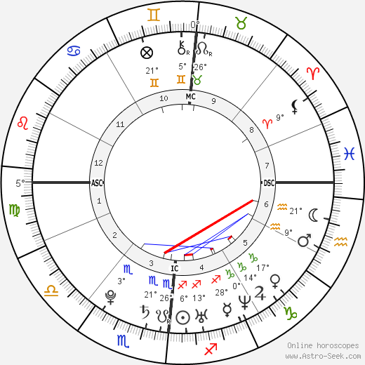Martina Stella birth chart, biography, wikipedia 2024, 2025