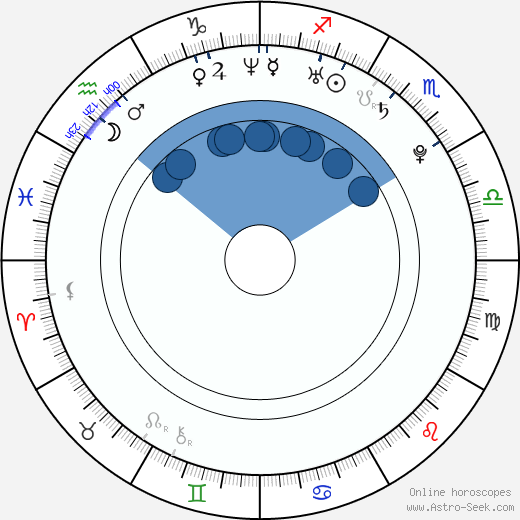 Mary Elizabeth Winstead Oroscopo, astrologia, Segno, zodiac, Data di nascita, instagram